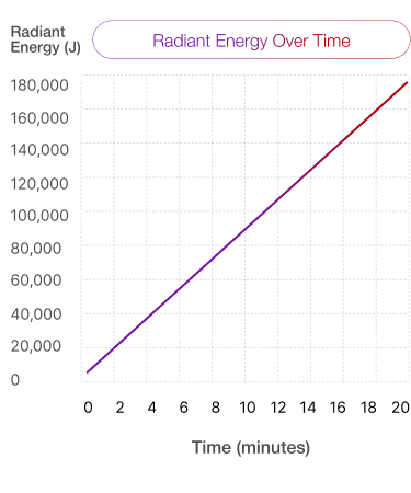BIOMAX PRO MIDI chart
